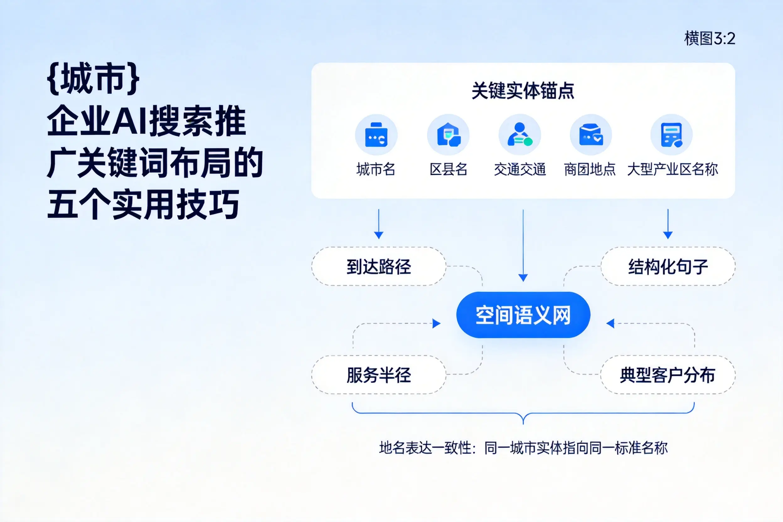 晋城企业AI搜索推广关键词布局的五个实用技巧