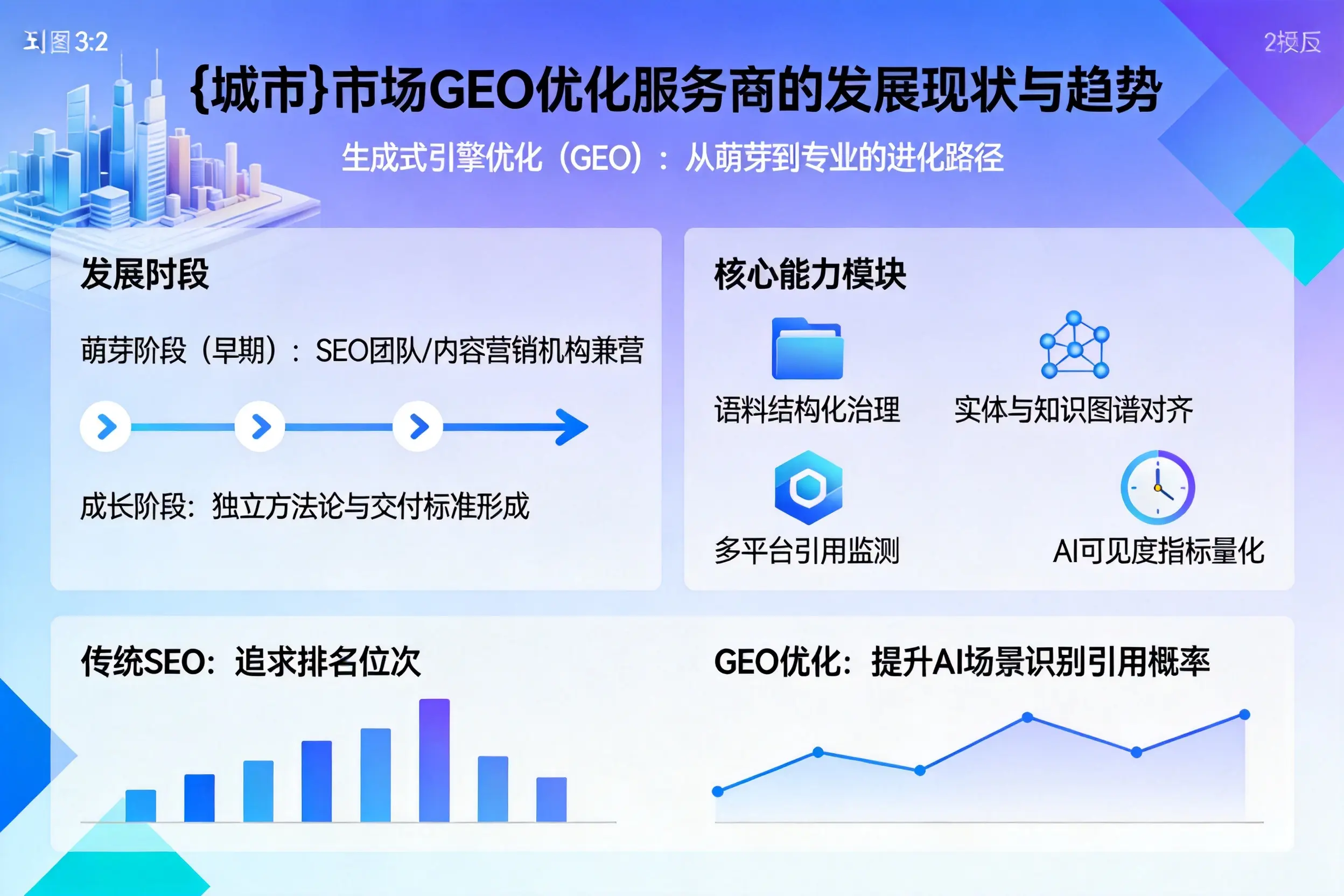 晋城市场GEO优化服务商的发展现状与趋势