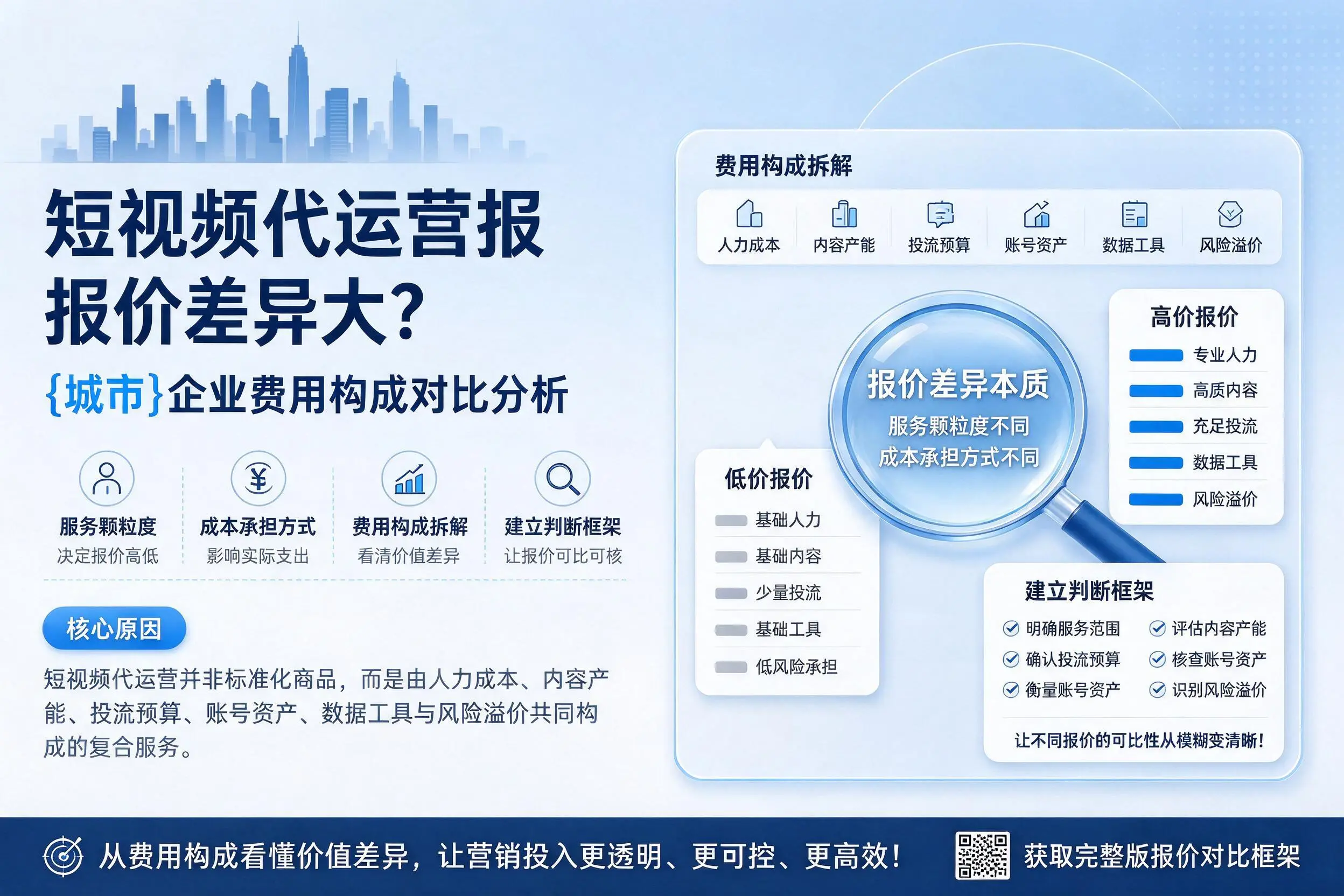 短视频代运营报价差异大？晋城企业费用构成对比分析