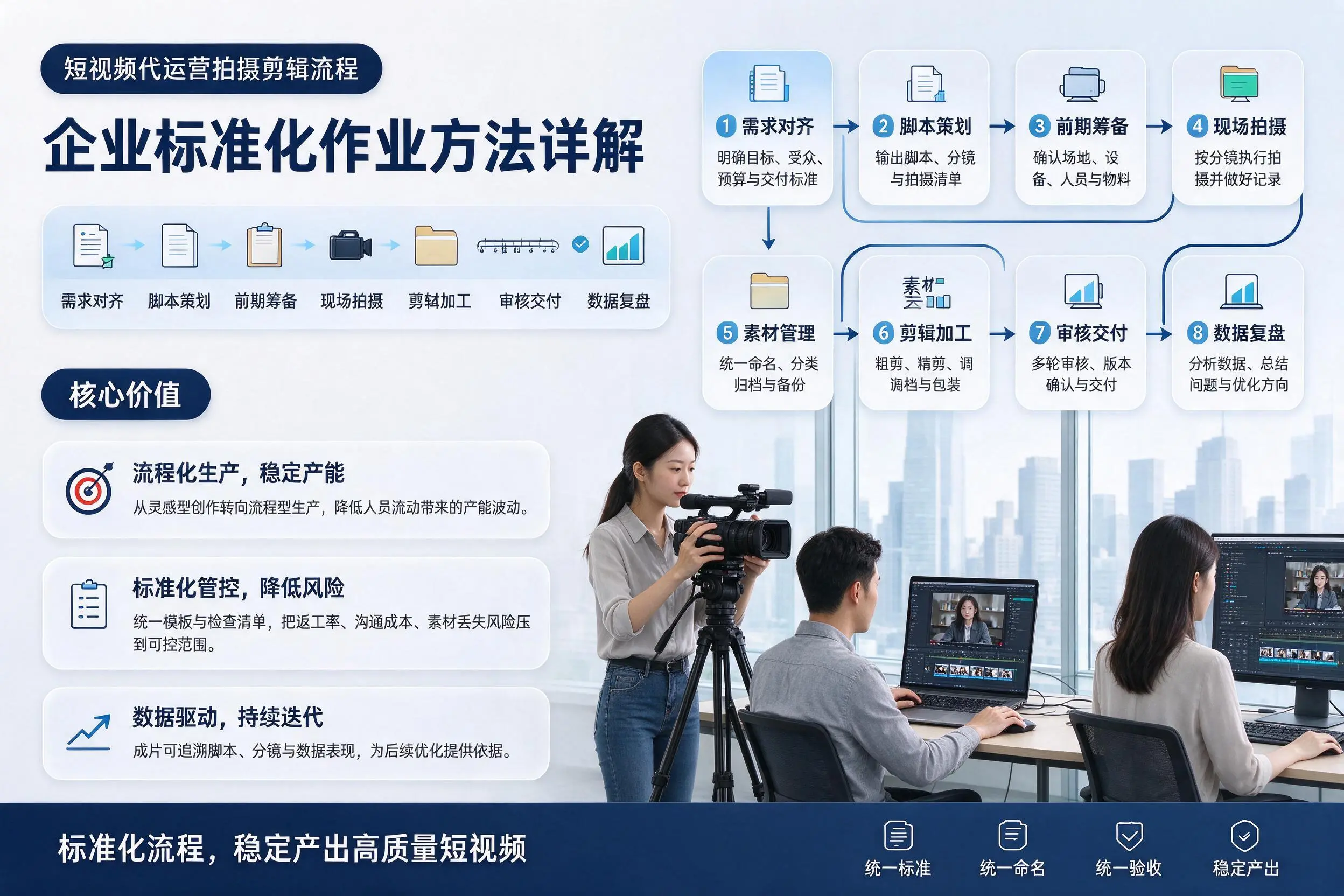 短视频代运营拍摄剪辑流程:晋城企业标准化作业方法详解