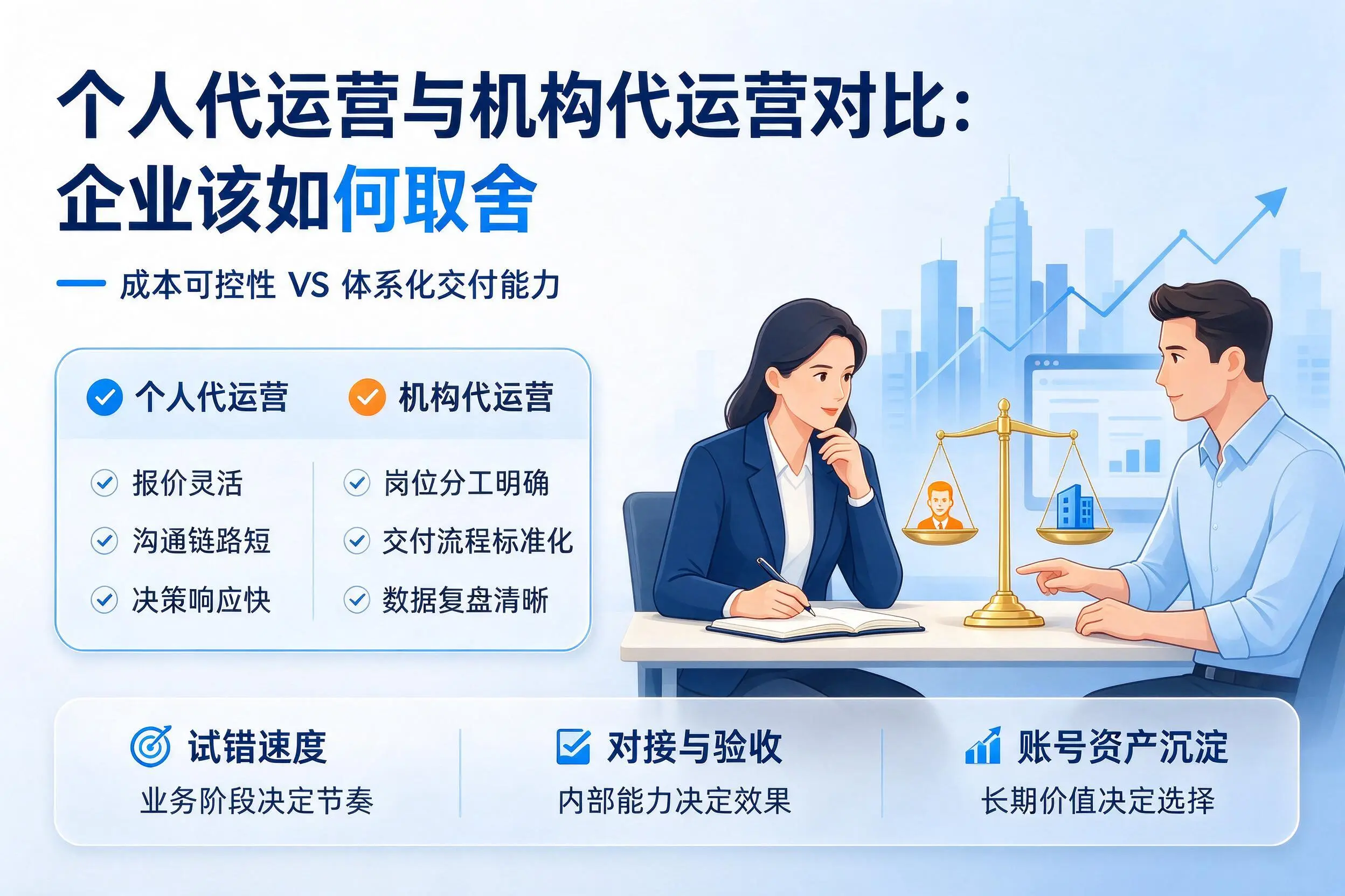 个人代运营与机构代运营对比：晋城企业该如何取舍