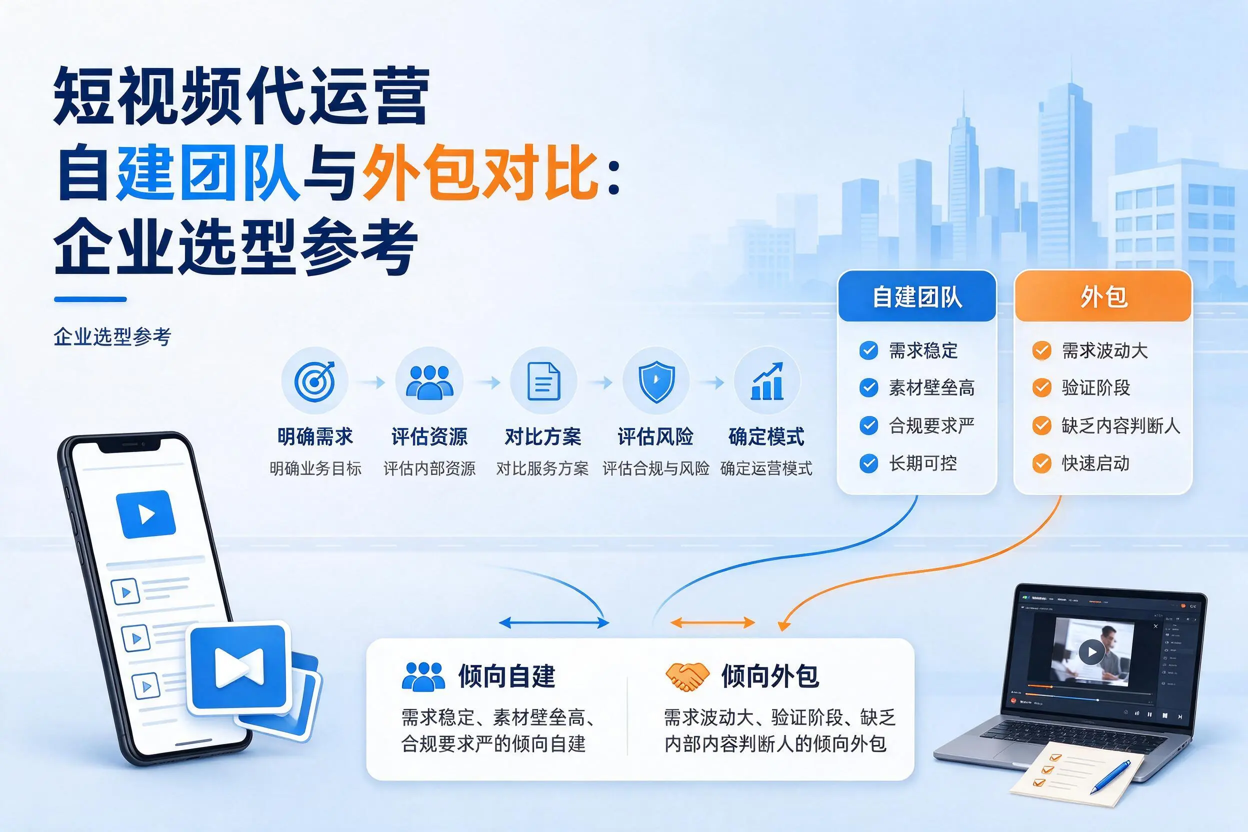 短视频代运营自建团队与外包对比：晋城企业选型参考