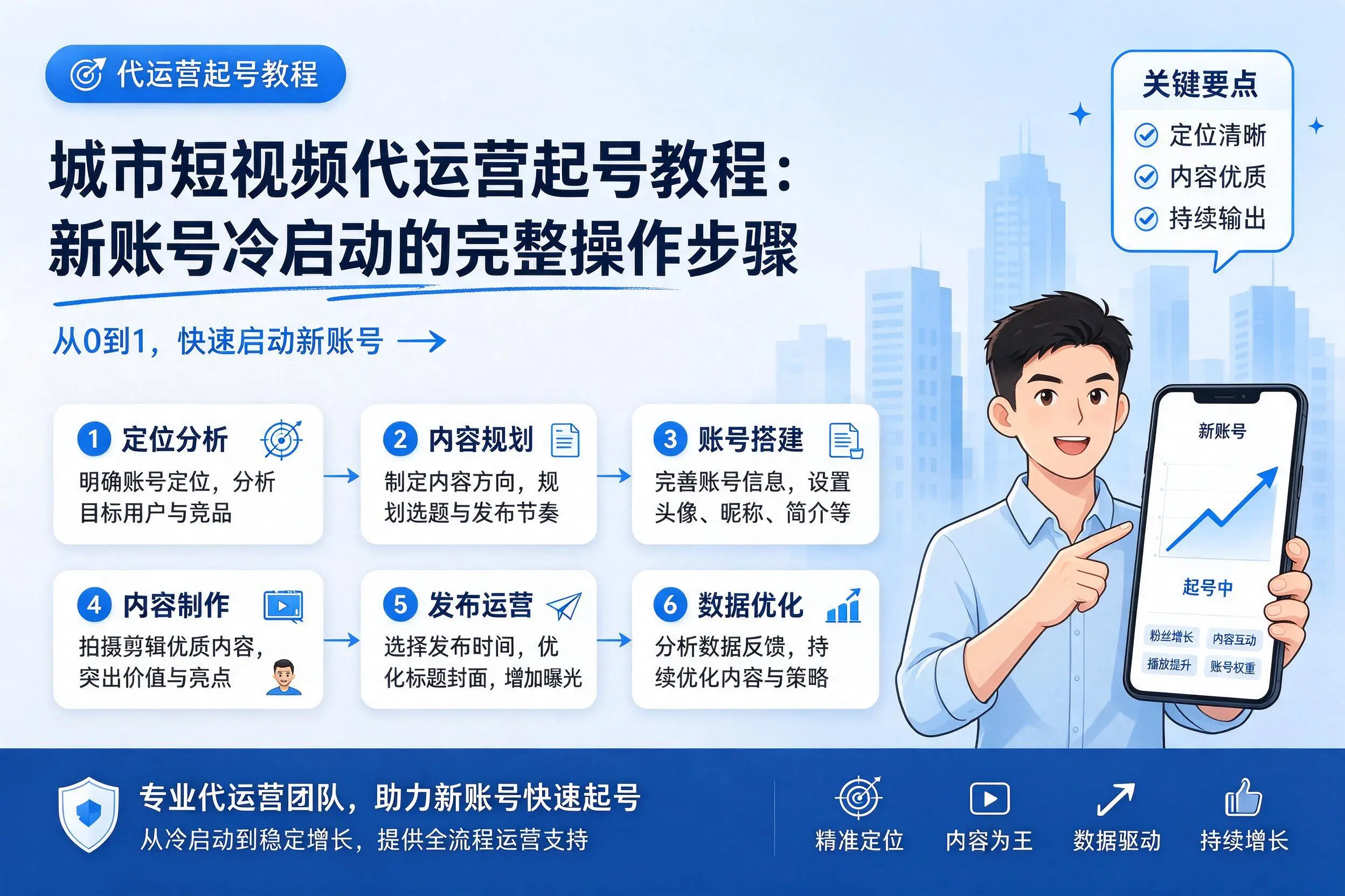 晋城短视频代运营起号教程：新账号冷启动的完整操作步骤