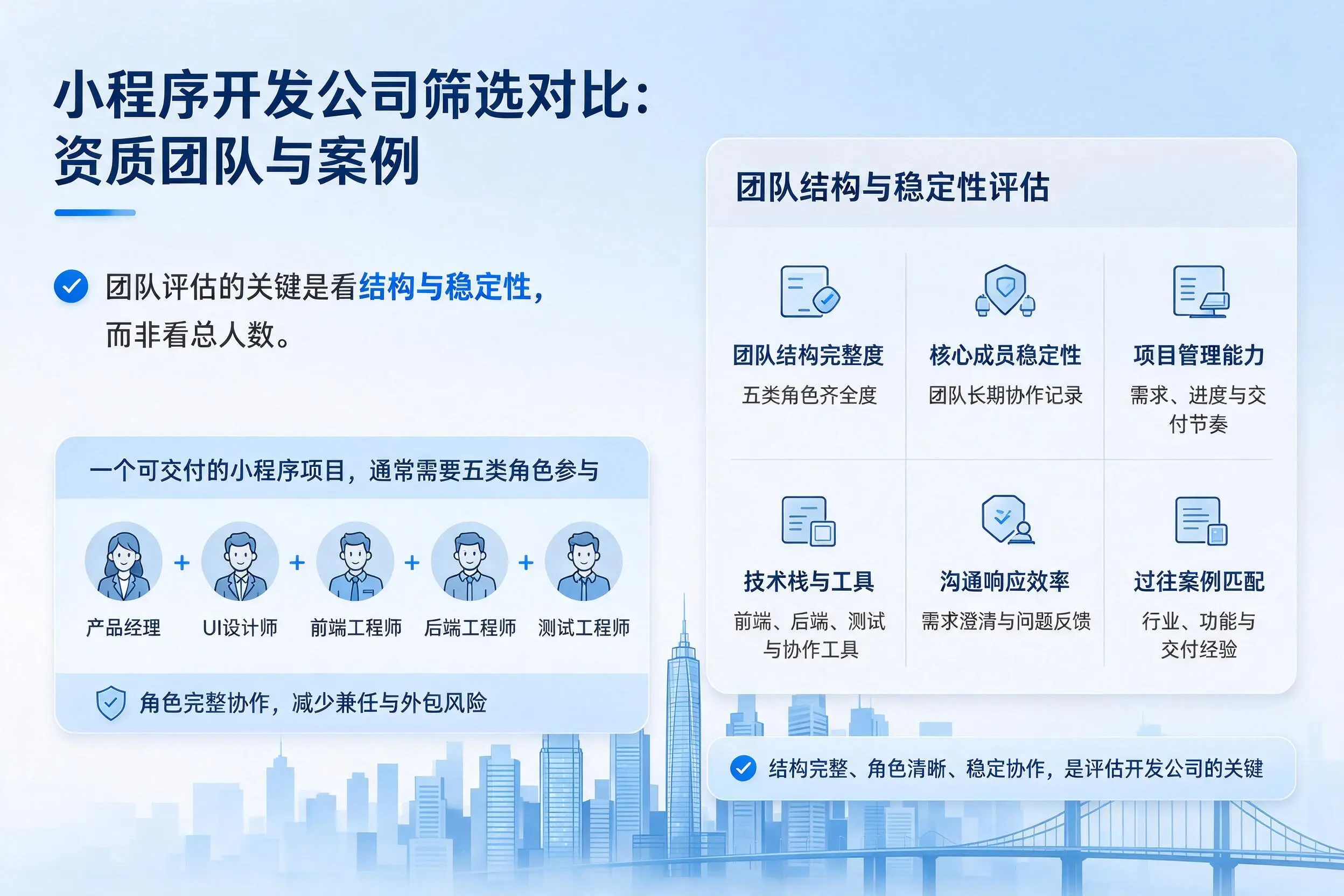 晋城小程序开发公司筛选对比：资质团队与案例