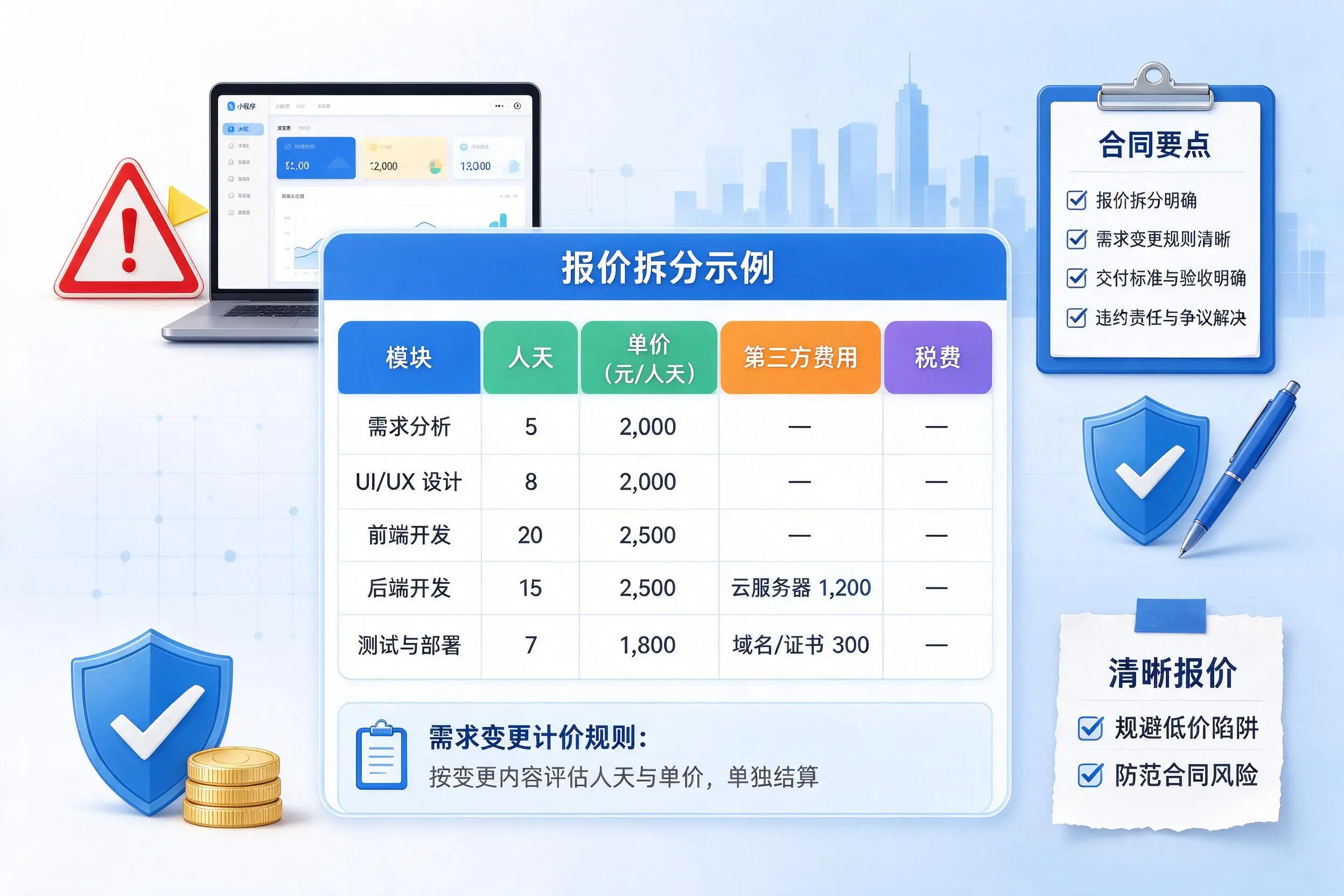 晋城小程序开发避坑指南：低价陷阱与合同风险