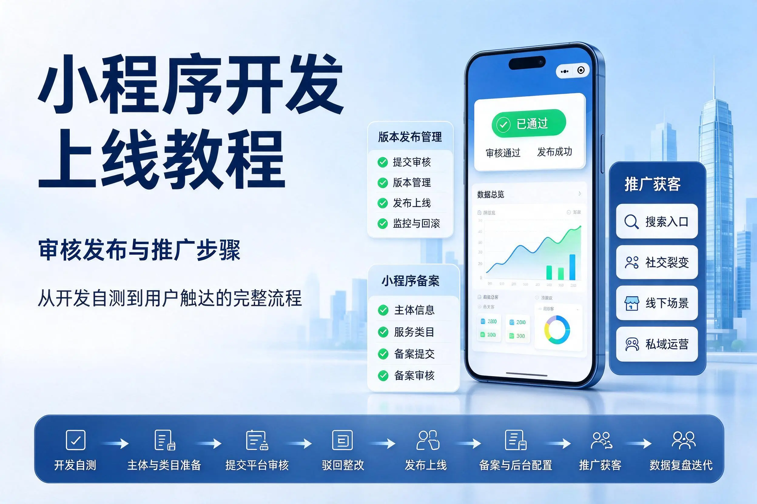 晋城小程序开发上线教程：审核发布与推广步骤