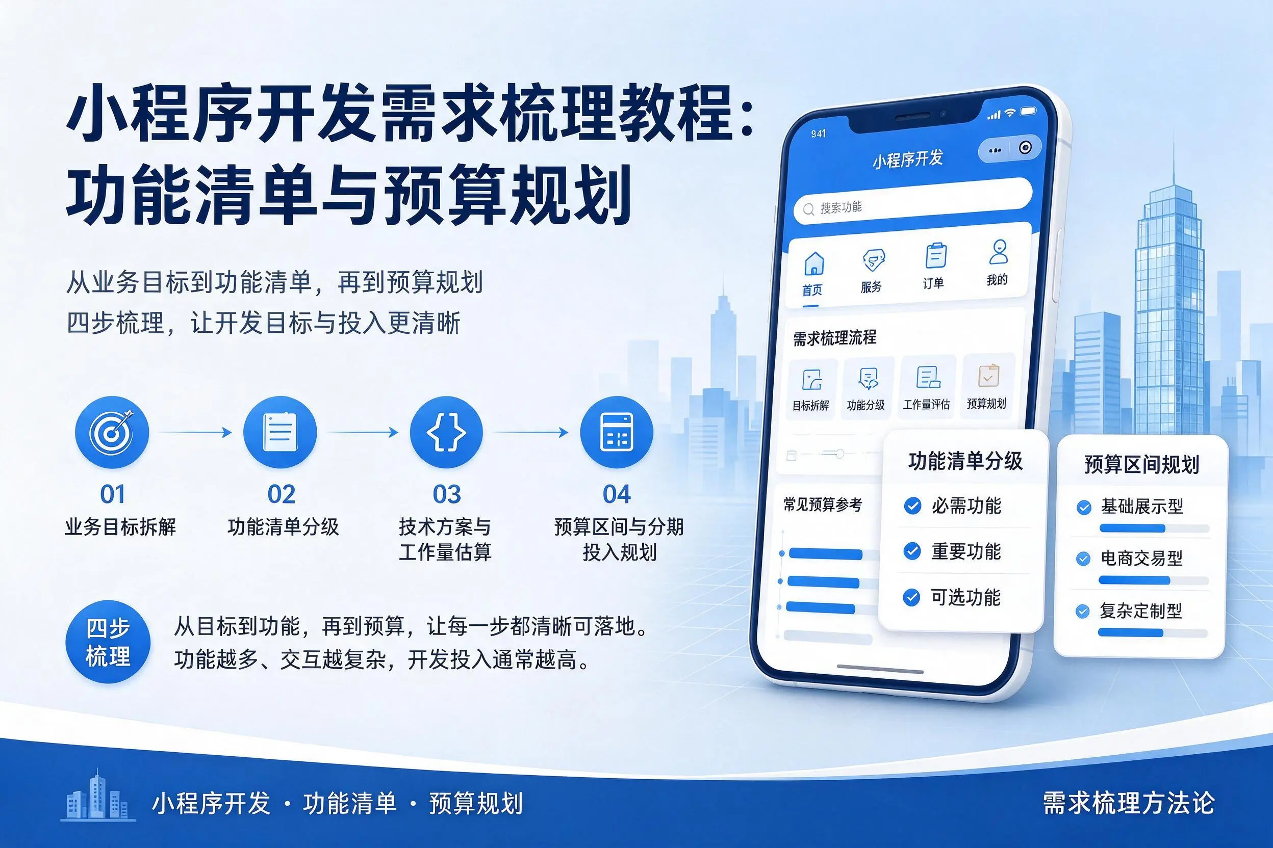 晋城小程序开发需求梳理教程:功能清单与预算规划