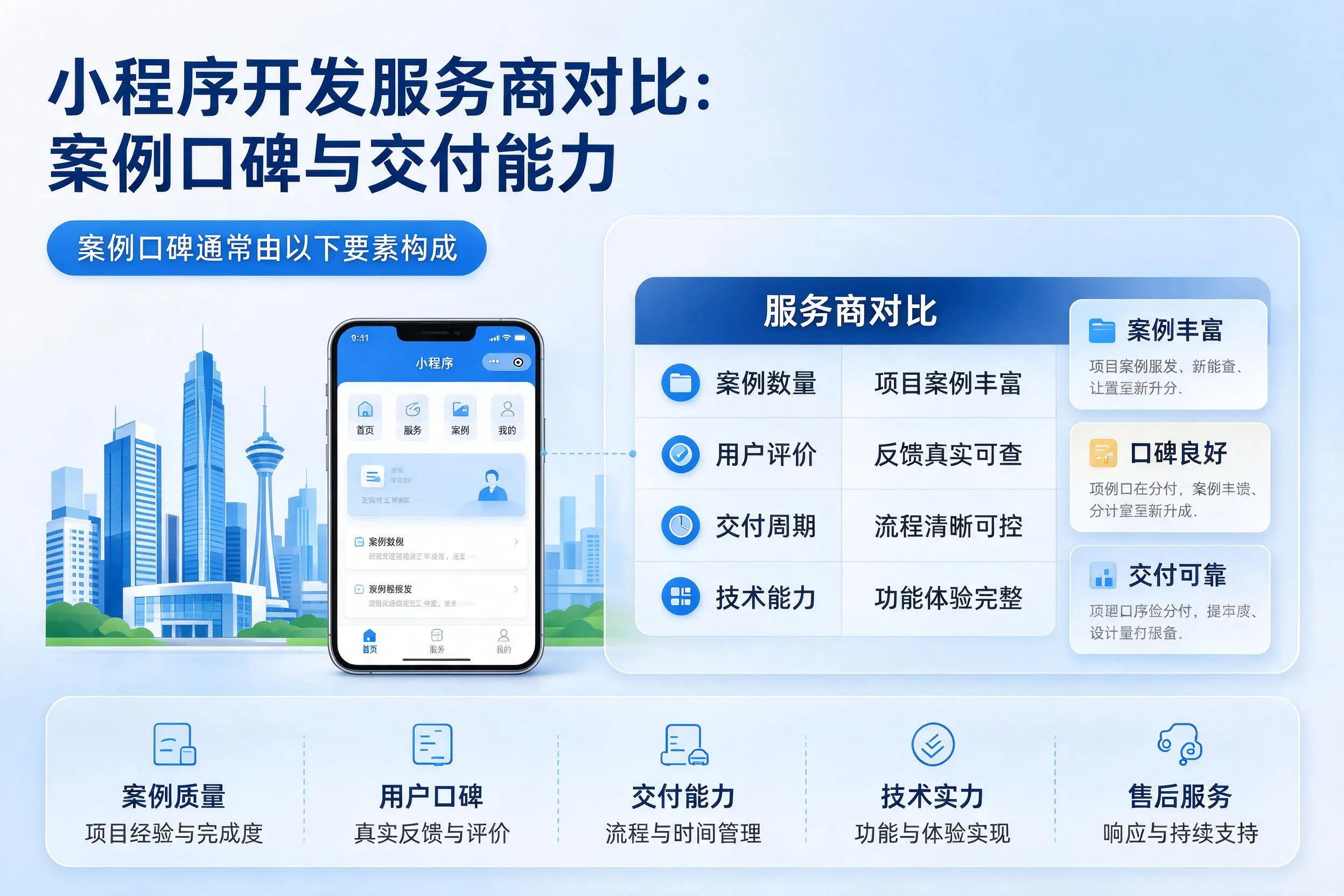 晋城小程序开发服务商对比:案例口碑与交付能力
