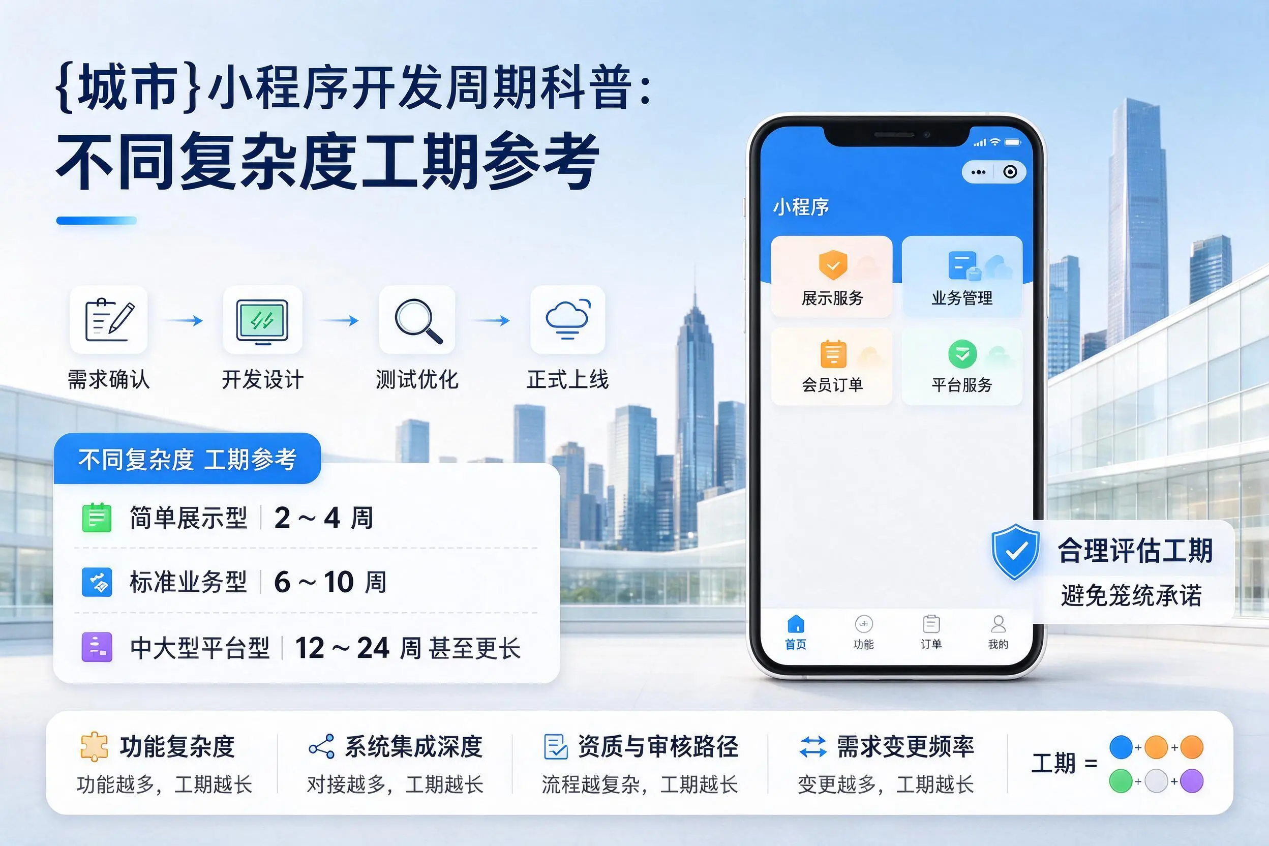 晋城小程序开发周期科普：不同复杂度工期参考