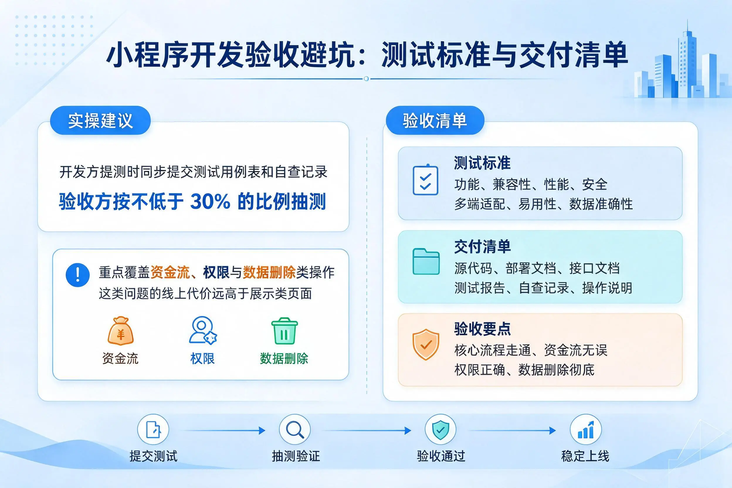 晋城小程序开发验收避坑：测试标准与交付清单