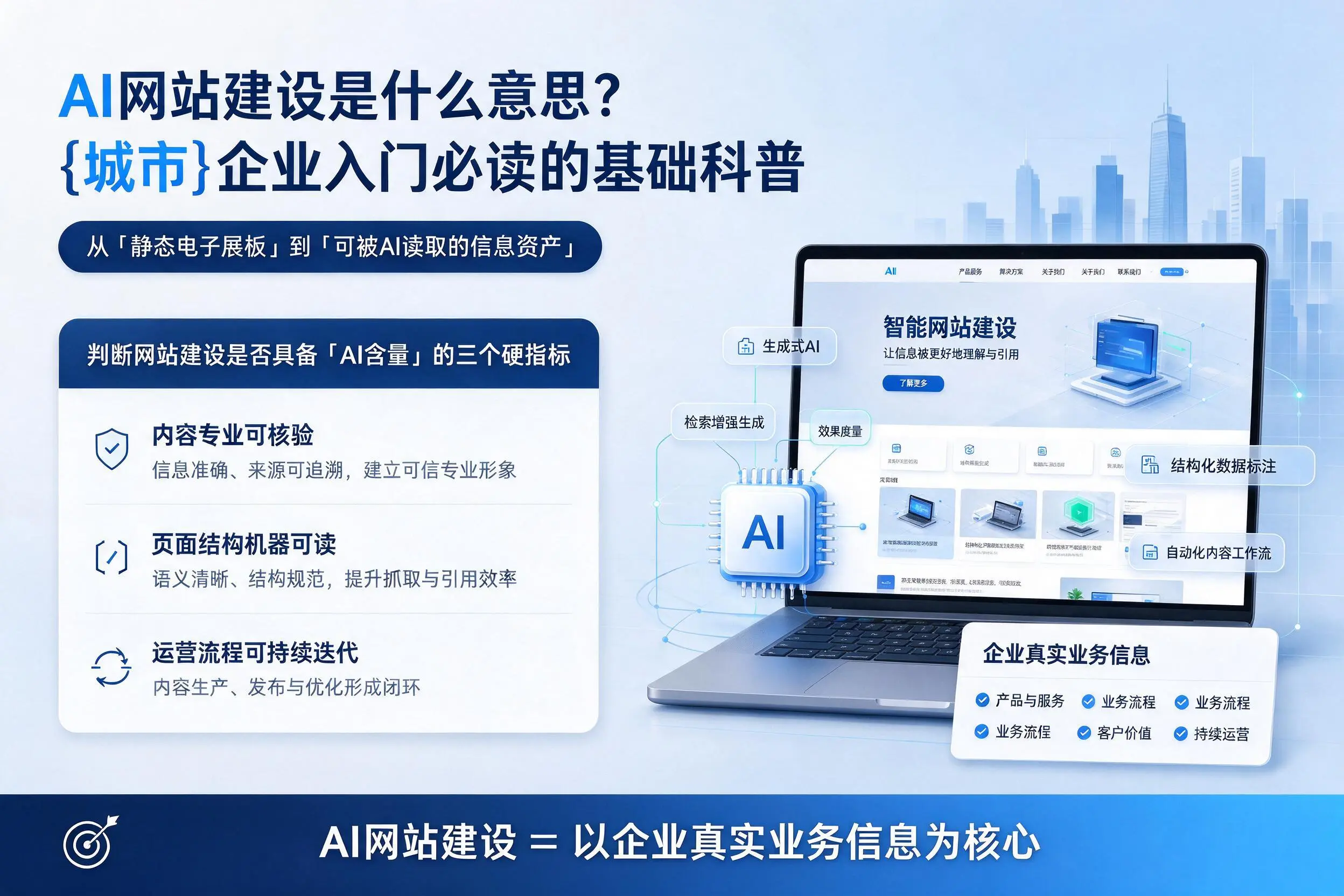 AI网站建设是什么意思？晋城企业入门必读的基础科普