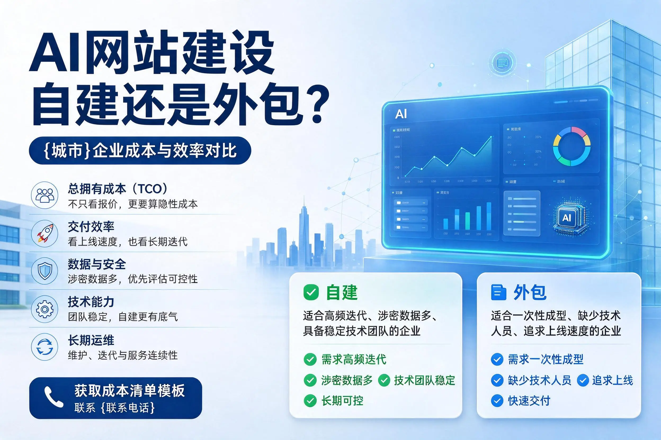AI网站建设自建还是外包?晋城企业成本与效率对比