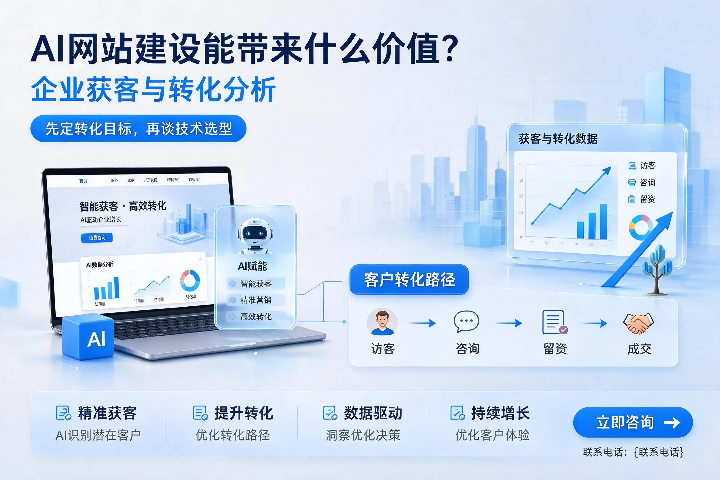 AI网站建设能带来什么价值？晋城企业获客与转化分析