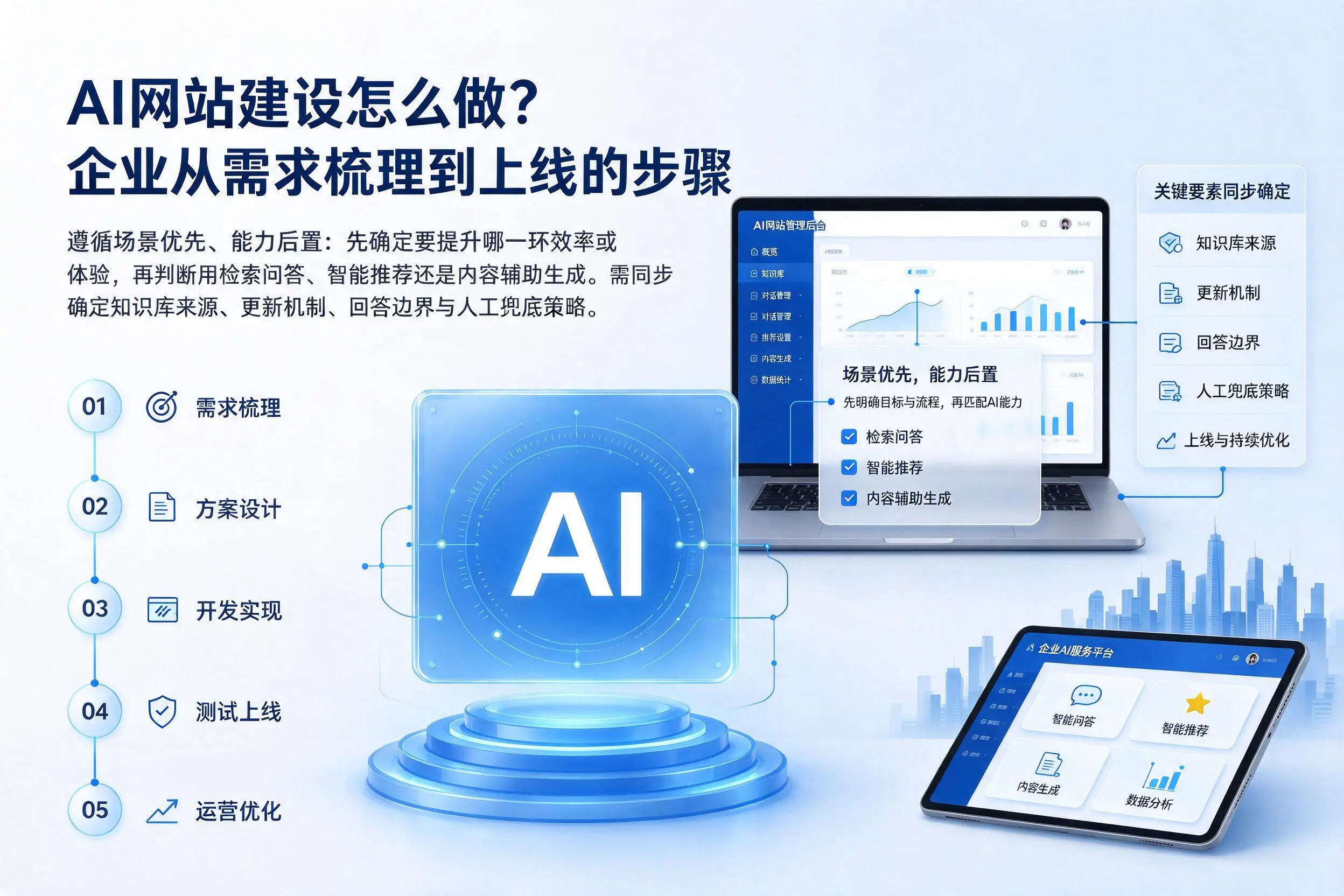 AI网站建设怎么做？晋城企业从需求梳理到上线的步骤
