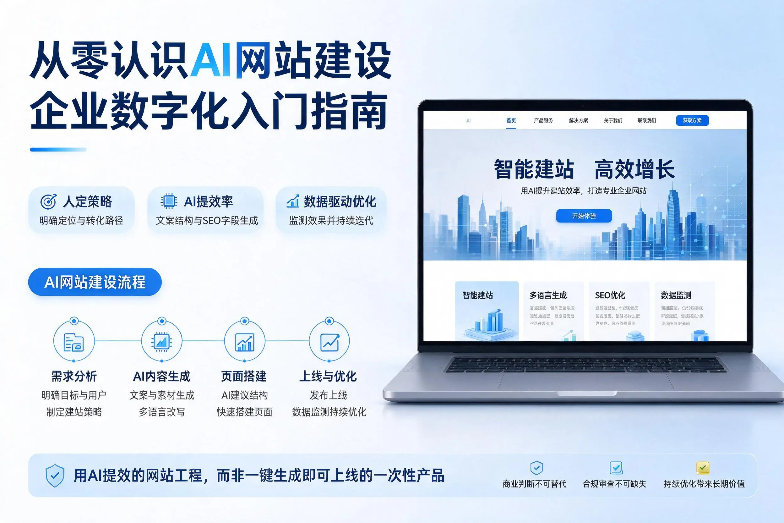 从零认识AI网站建设，晋城企业数字化入门指南