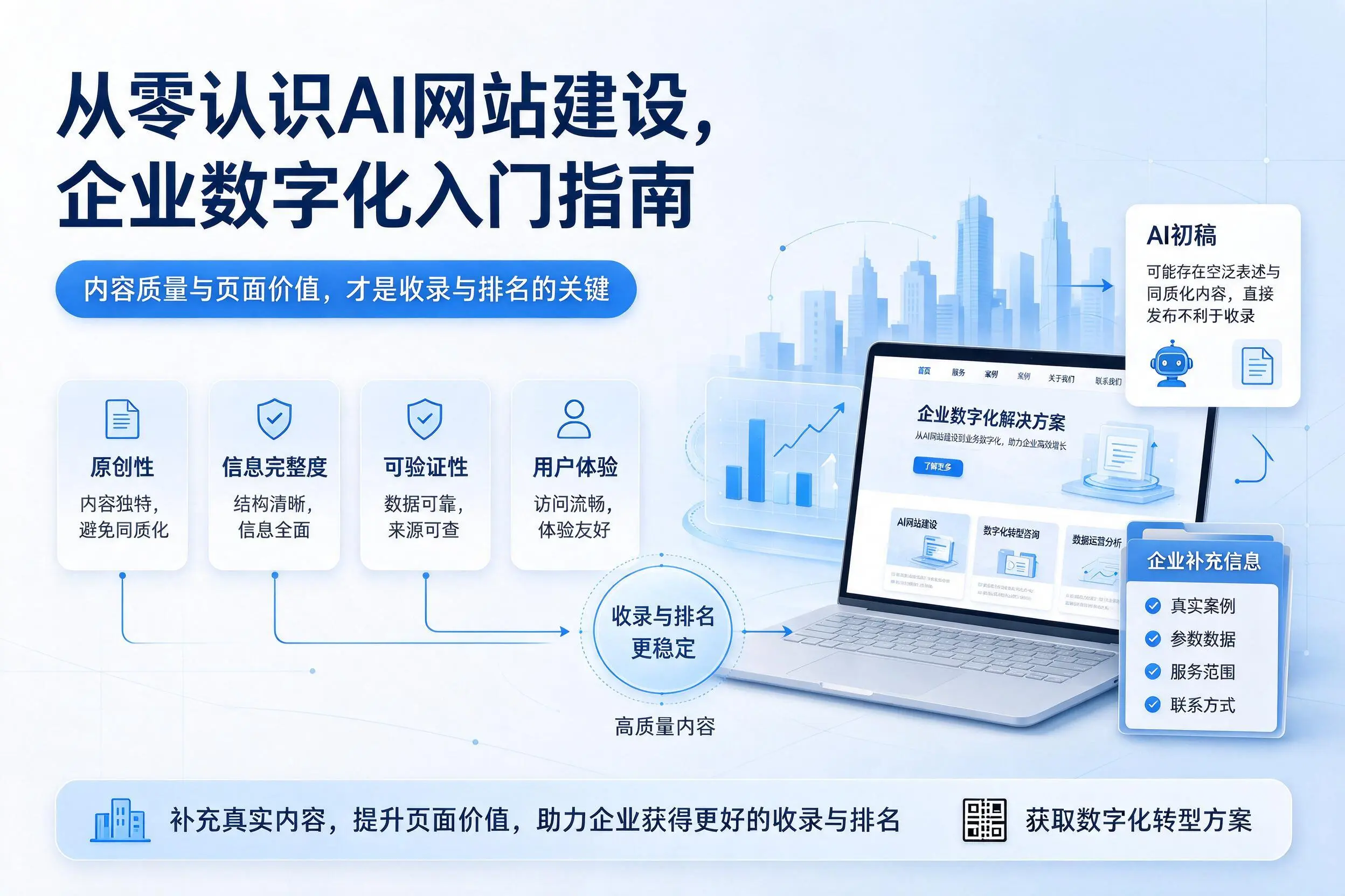 从零认识AI网站建设，晋城企业数字化入门指南