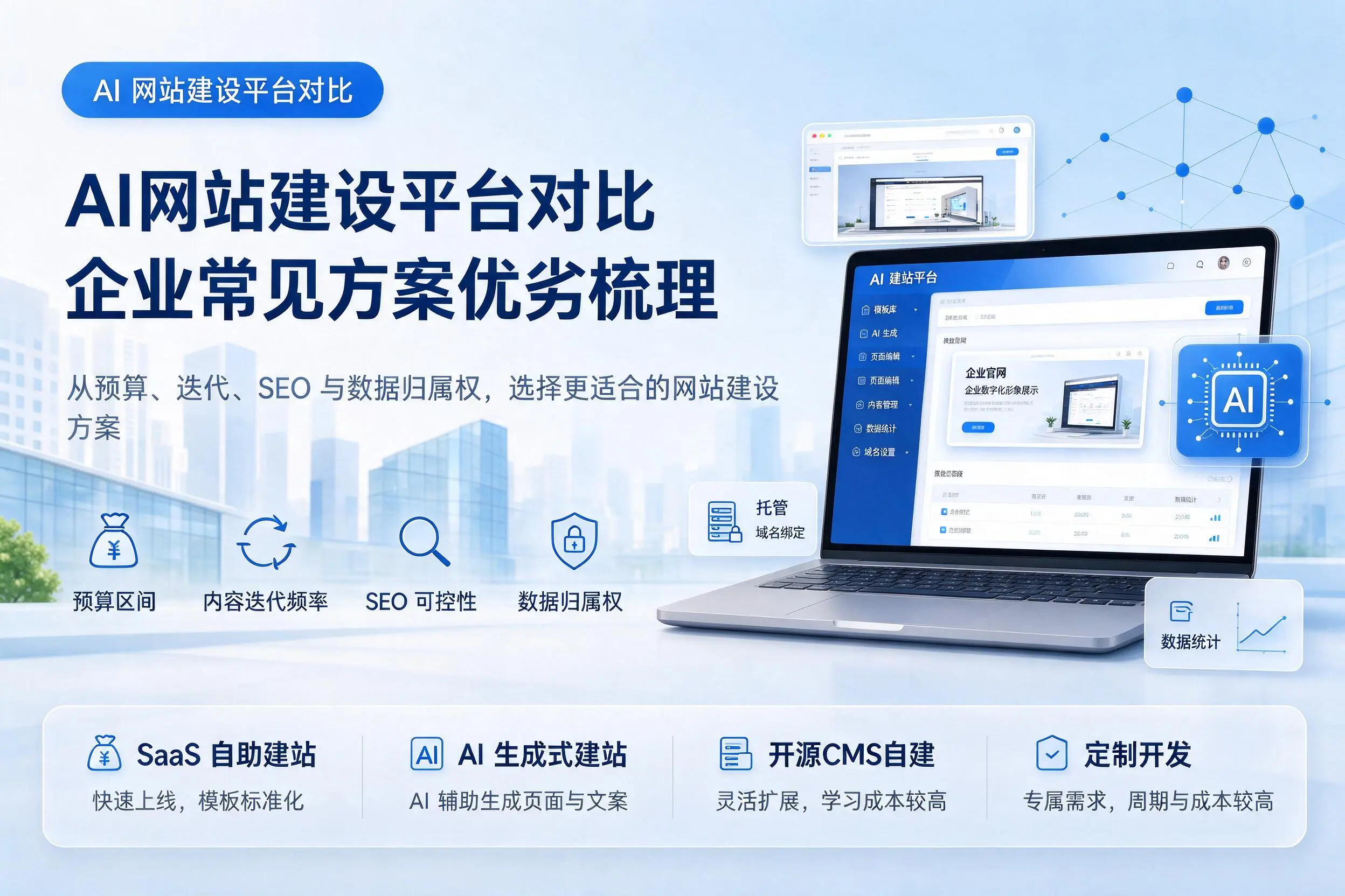 AI网站建设平台对比,晋城企业常见方案优劣梳理