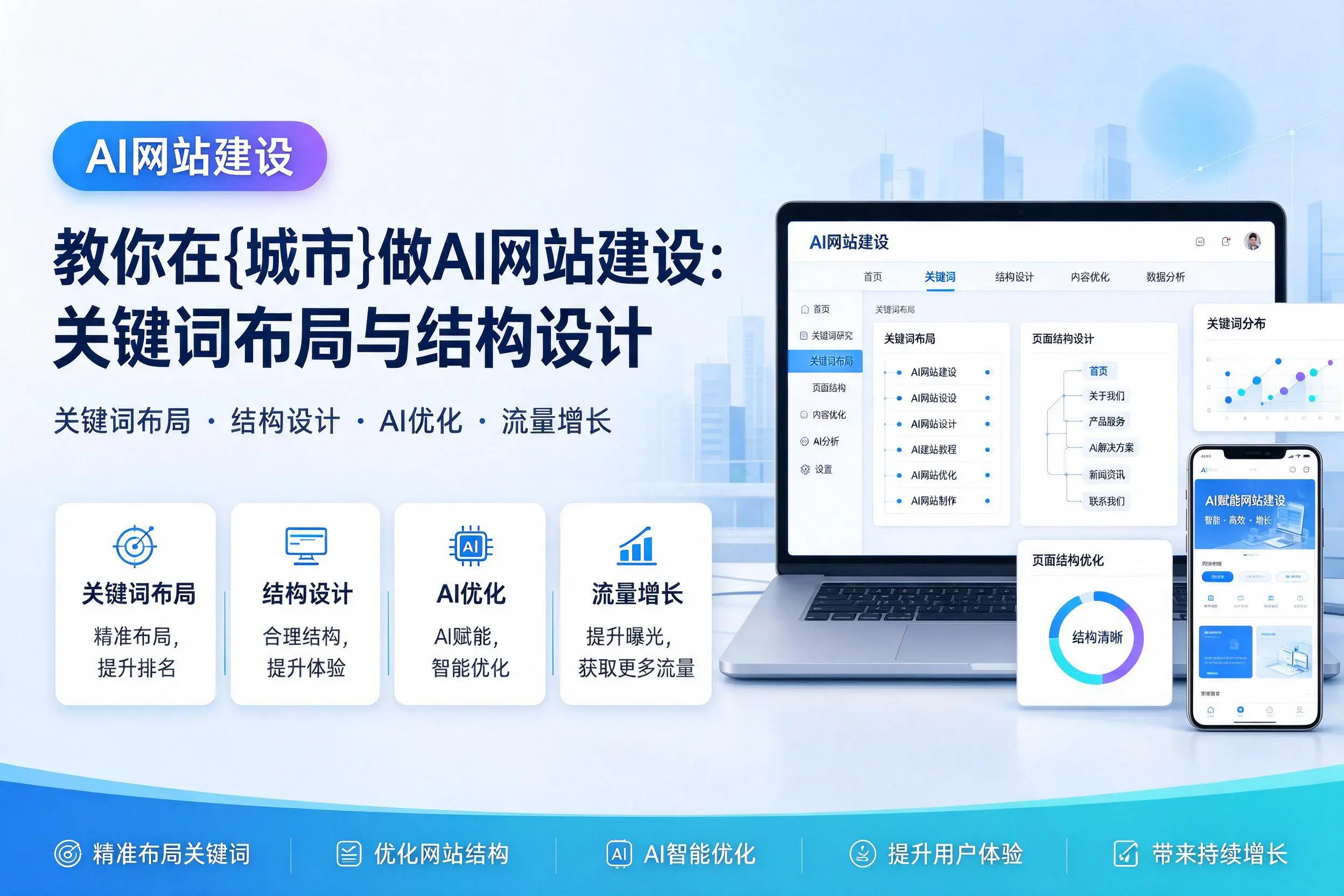 教你在晋城做AI网站建设：关键词布局与结构设计