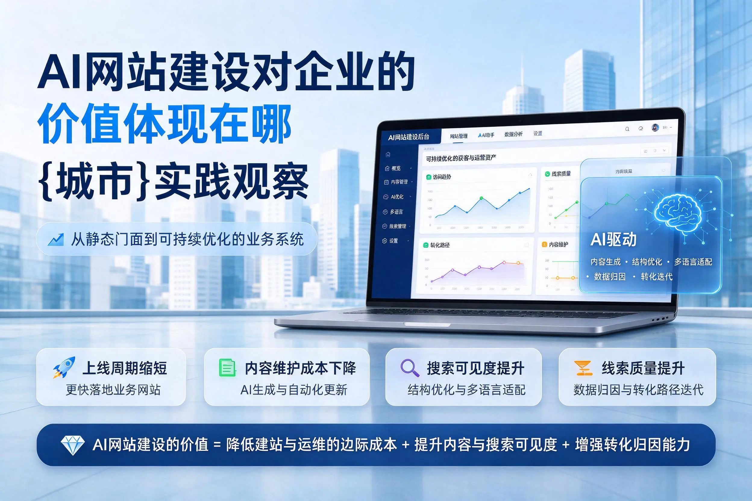 AI网站建设对企业的价值体现在哪，晋城实践观察