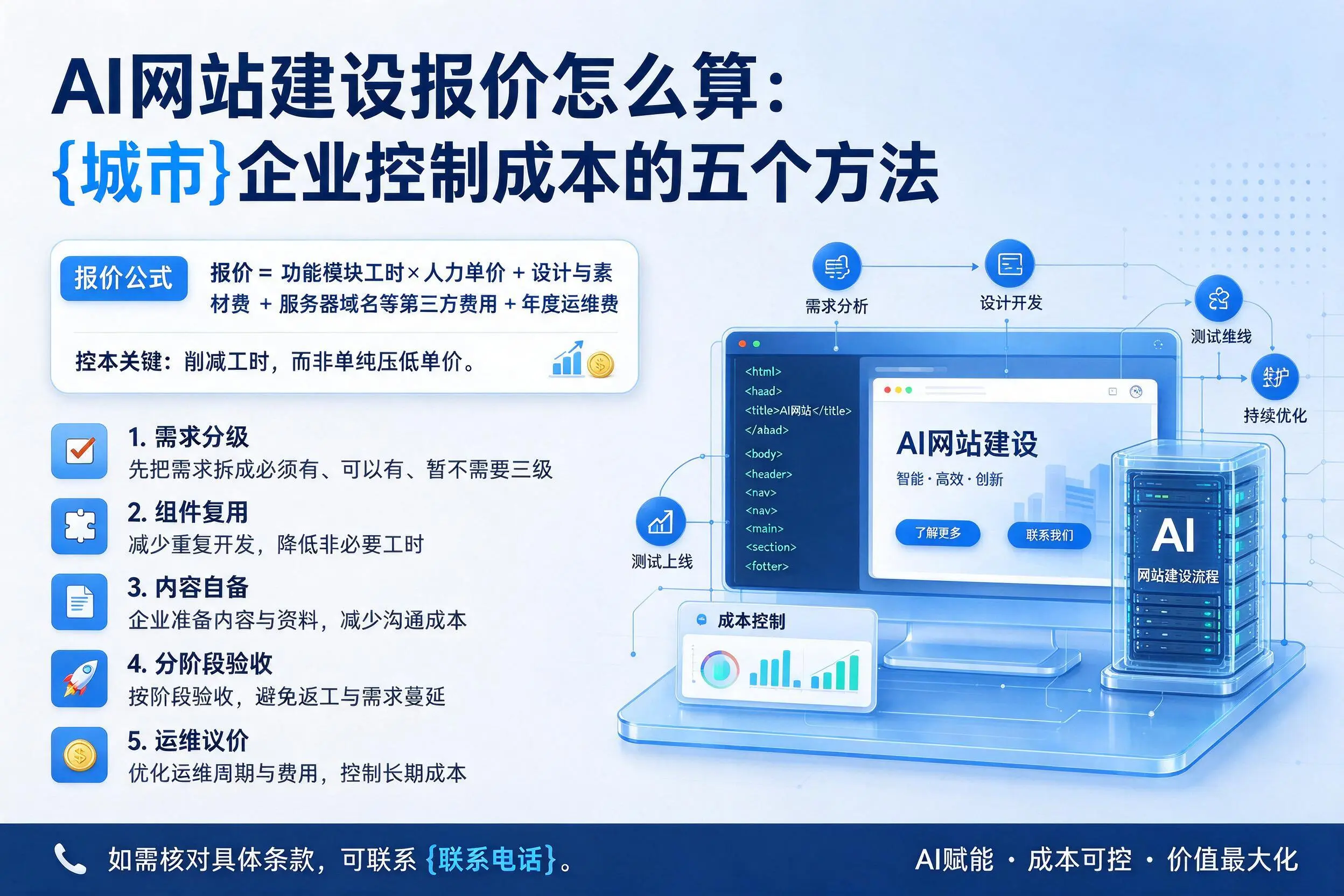 AI网站建设报价怎么算：晋城企业控制成本的五个方法