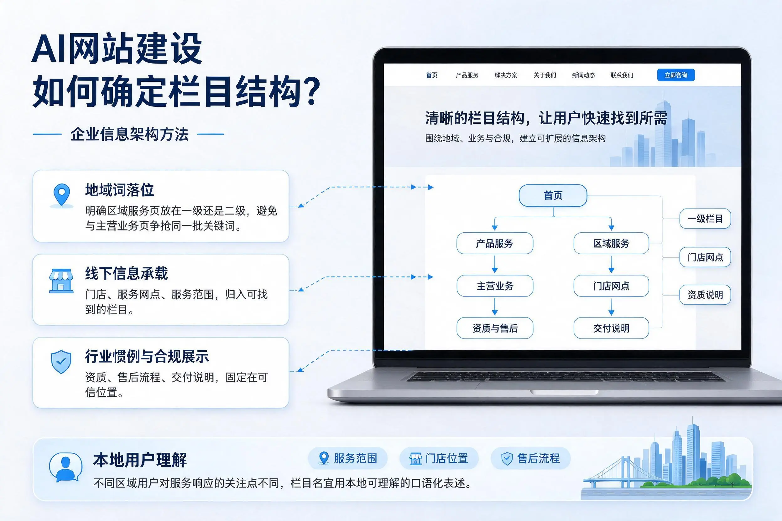 AI网站建设如何确定栏目结构？晋城企业信息架构方法