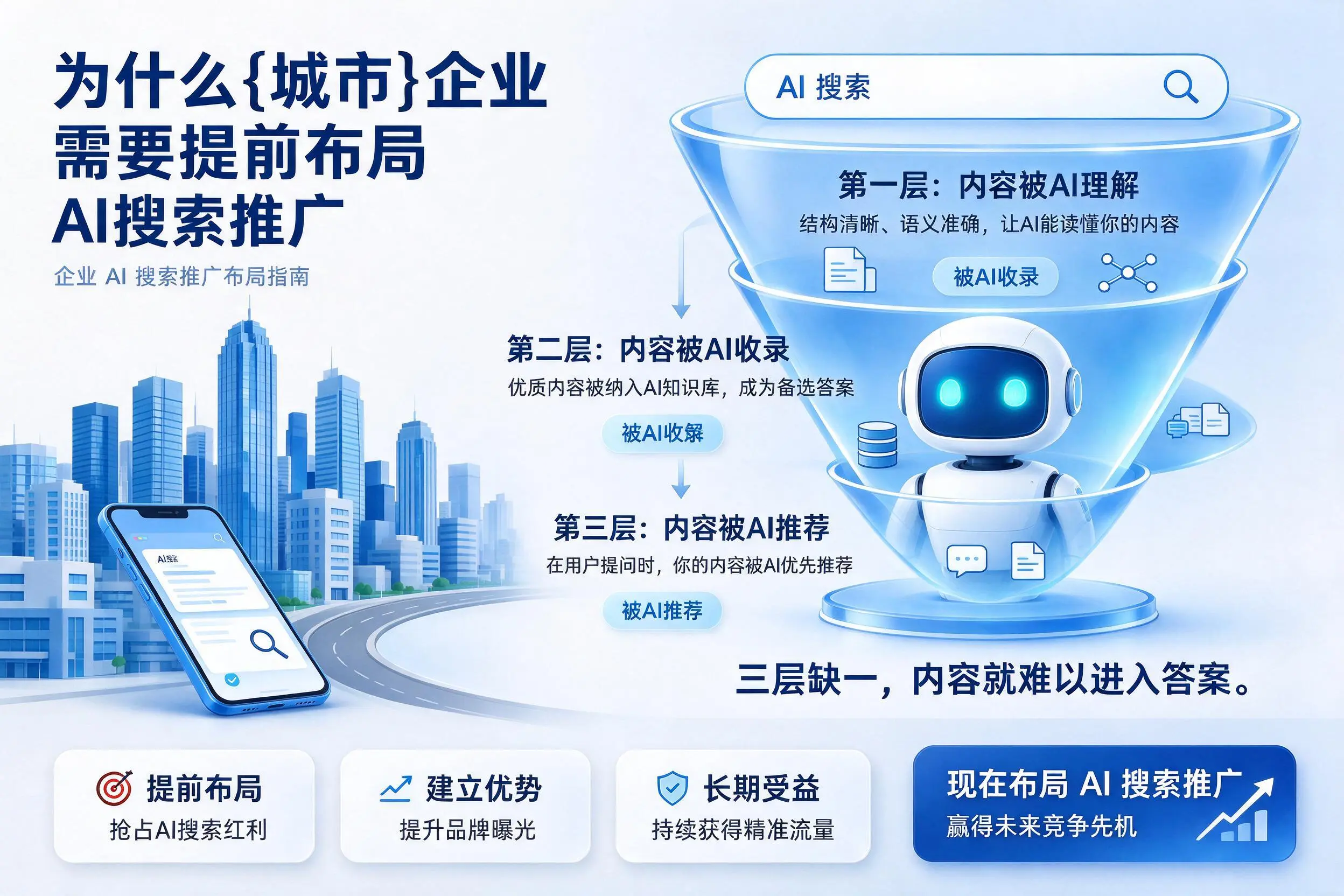 为什么晋城企业需要提前布局AI搜索推广