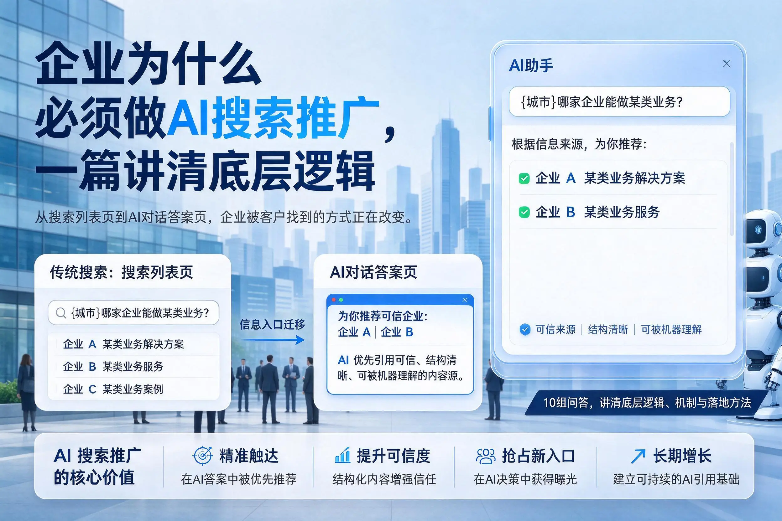 晋城企业为什么必须做AI搜索推广，一篇讲清底层逻辑